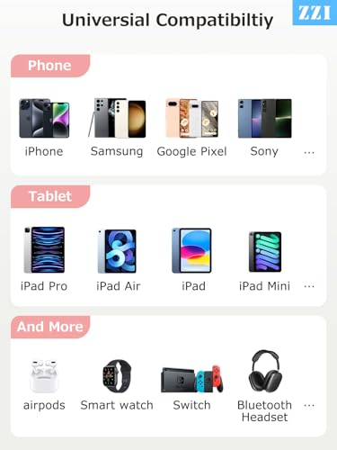 Portable Charger 40000mAh Power Bank,Fast Charging Battery Pack,USB-C supports up to Android-22.5W/iOS-20W Output,LED Display Portable Phone Charger for iPhone 15/14/13 Series, Samsung Google (Pink)