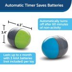 PetSafe Ricochet Battery-Operated Squeaky Dog Toys