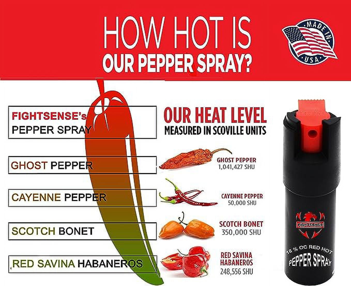 Compact FIGHTSENSE Self Defense Pepper Spray - Maximum Strength