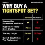 TIGHTSPOT 70-Piece Impact Socket Set