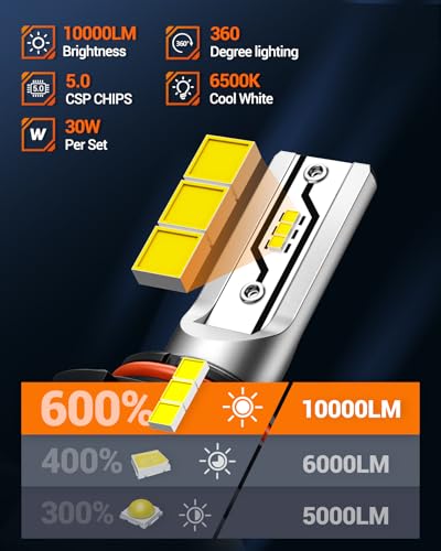 SEALIGHT H10 9145 LED Fog Light Bulbs - 10000LM