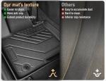 Runine Floor Mats for Hyundai Tucson 2022-2026, All Weather Protection Custom Floor Mats Trunk Cargo and Car Windshield Cover Set for Hyundai Tucson Accessories,Car Floor Liners Set,5packs.