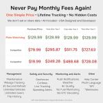 GPS Tracker for Vehicles, No Monthly Fee, No Subscription with Real-Time Location, Mileage Tracking, Speeding Monitoring, Route History, Geofence, OBD, for Fleets & Families, USA, Moto Watchdog