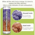 Spotless Water System for Car Wash,Deionized Water System for Car Wash, Deionized Water Filter with Resin,Suitable for RVs,Cars,Motorcycles,Windows,Boats,Without The Need for Towel Drying