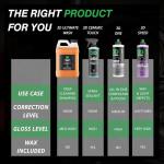 Hyper Suds 3D Car Wash Shampoo - 64 oz