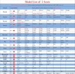 Aierxuan Seat Covers for Cars Women Leather Waterproof Universal Fit for Hyundai Elantra Sonata Ford Forte Honda Civic CRV Toyota Corolla 4Runner Rav4 Highlander Hybrid(Full Set, Black-Beige)