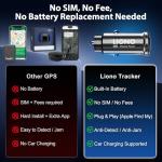 LIONO Car GPS Tracker & Charger with Built-in Rechargeable Battery, GPS Tracker for Vehicles, Hidden Car Tracker for Anti-Theft & Parking Location, for Family& Fleets, No Monthly Fee, No SIM, iOS Only