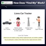 LIONO Car GPS Tracker & Charger with Built-in Rechargeable Battery, GPS Tracker for Vehicles, Hidden Car Tracker for Anti-Theft & Parking Location, for Family& Fleets, No Monthly Fee, No SIM, iOS Only