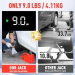 ROGTZ Electric Hydraulic Car Jack Kit 5 Ton 12V Ultra-Portable Auto Car Lift with 17.7 Inch Range for SUV Sedan Truck Repair Floor Jack for Tire Change Lightweight for Easy Storage