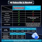 4G LTE Dash Cam with Live Remote Viewing, 1080P Dual Car Security Camera (Front and Cabin), Uboxpro App Control, 24/7 Smart Parking Monitor, Night Vision, Built-in GPS, OBD Power Port + SIM Card