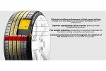 PIRELLI PZERO PZ4 Summer Tires 315/35R20 110W