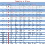 5-Piece Waterproof Leather Car Seat Covers Set