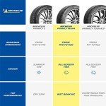 MICHELIN Primacy MXM4 All-Season Tire 235/45R18