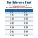 4-Pack Waterproof Tire Covers for RVs and Trucks