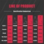 20 Ton Big Red Hydraulic Bottle Jack