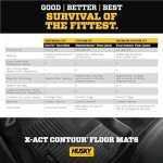 Husky Liners X-act Floor Mats for Ford Escape