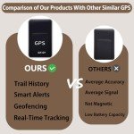 Real-Time Mini GPS Tracker for Vehicles