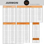 Tough Waterproof Tire Covers for Jeep & RV