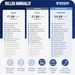 Brickhouse Spark Nano 7 GPS Vehicle Tracker