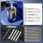 Smart Car Air Freshener, Car Air Freshener Men, Diffuser 150ml Capacity for 6 Months, Auto On/Off, 3 Adjustable Modes, RGB Music Syncing Light, Perfect for CAR,Bedroom and Office (Cologne)