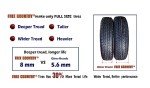 Free Country Grand Ride Set 4 Trailer Tires ST225/75R15 10 Ply Load Range E Steel Belted Radial w/Featured Scuff Guard 8mm Tread Depth