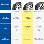 MICHELIN Primacy MXM4, All-Season Car Tire, SUV, Sport and Passenger Cars - 245/40R19 94V