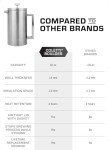 COLETTI Boulder Camping French Press (An American Press) - Large Insulated French Press Coffee Maker – 42 oz