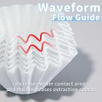 Disposable Coffee Paper Filters for Ninja PB051 PB041 Coffee Maker, 150 Pcs Coffee Filter for Ninja Coffee Maker, white