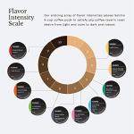 Amazon Brand - Solimo Medium Roast Coffee Pods, Colombian, Compatible with Keurig 2.0 K-Cup Brewers, 24 Count