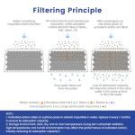 12 Pack Cuisinart Compatible Coffee Filter Replacement by Possiave - Charcoal Water Filter for Cuisinart - Fits all Cuisinart Coffee Machines