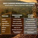 MokkaFarms 250g Whole Roasted Robusta Coffee Beans