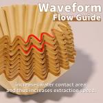Coffee Filters Compatible with Farberware Coffee Percolator, 150 Pcs Perforated Unbleached Filter Paper for Farberware 4Cup, Coletti 6Cup, Elite Gourmet 6 Cup