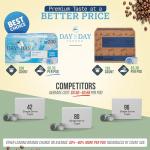 Day To Day Coffee Breakfast Blend Medium Roast Coffee Pods, 120 Count, Compatible with Keurig K-Cup Brewers, Perfect Wake-Up Coffee