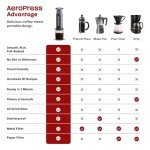 AeroPress Portable Coffee and Espresso Maker