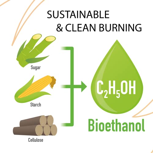 Roundfire 0.5L Bioethanol Fuel for Fireplaces
