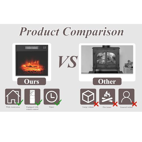 TRONLEE 18" Electric Fireplace Insert with Remote