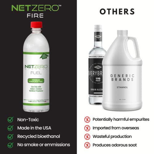 Premium Bioethanol Fuel for Ventless Fireplaces