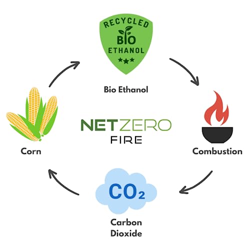 Premium Bioethanol Fuel for Ventless Fireplaces
