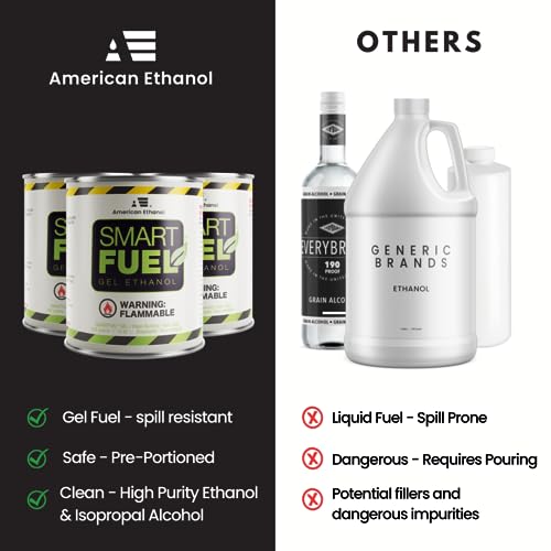 Ethanol Smart Fuel Gel - Clean Burning 6-Pack