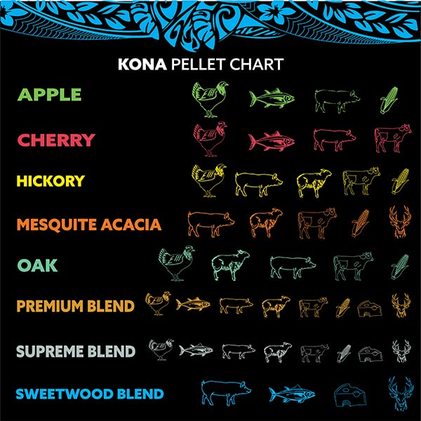 Kona Wood Pellets Variety Pack for Smokers & Grills
