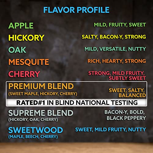 Kona Premium Blend Smoker Pellets for Grills