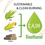 Firesol Ethanol Biofuel for Fireplaces and Stoves