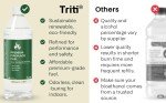 Triti 1L Premium Bioethanol Fuel for Fire Pits