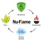 Bio Ethanol Fireplace Fuel - 12 Pack