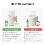 e-NRG Bio Ethanol Fuel for Fire Pits & Fireplaces