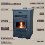 Canyon Lodge Large Pellet Stove for 3000 sq ft