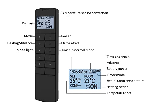 Flamborough Electric Fireplace with Programmable Remote Control