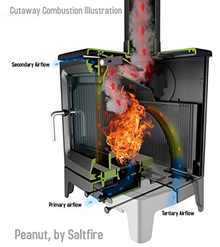 Bignut 5 EcoDesign Woodburning Stove - DEFRA Approved