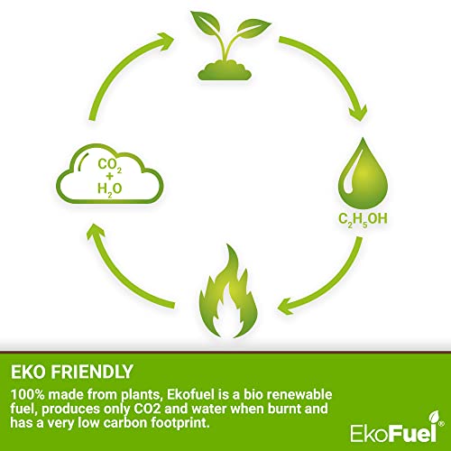 Premium Bioethanol Fuel for Fireplaces – 6L to 48L