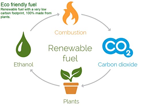 Premium 2L Eco Bioethanol Fuel for Clean Burn